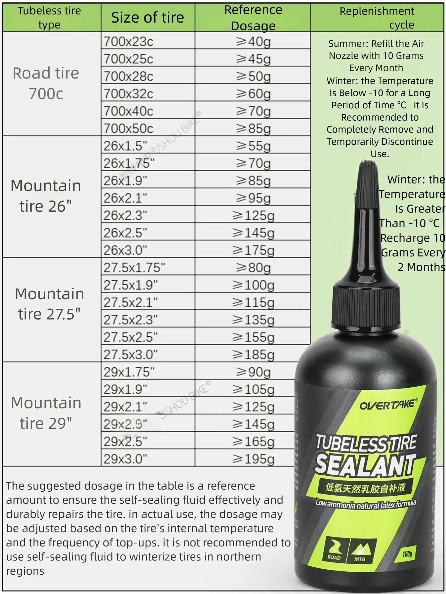 OVERTAKE 1/2/5 flessen mtb/rac - Mountain Biking Water Bottle recensie en prijs